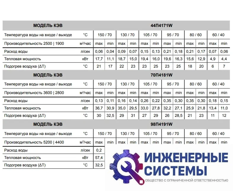 Тепломаш КЭВ-44П4171W водяная завеса, фото 2