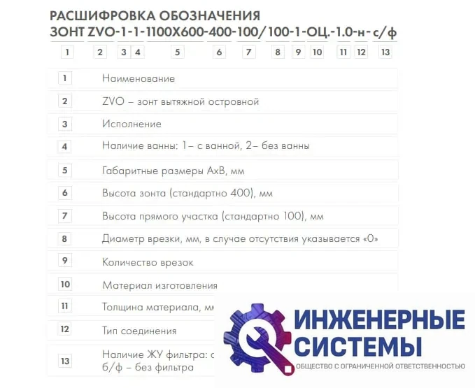 Зонт вытяжной островной ZVO-1-1400х1400-400 тип 1, фото 2