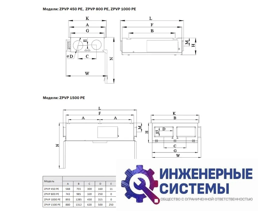 Приточная-вытяжная установка Zilon ZPVP 1500 PE, фото 2