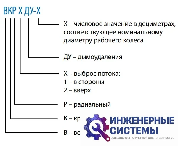 Тепломаш ВКР1ДУ-7,1 (3 кВт 1000 об/мин) радиальный вентилятор дымоудаления 400, фото 2