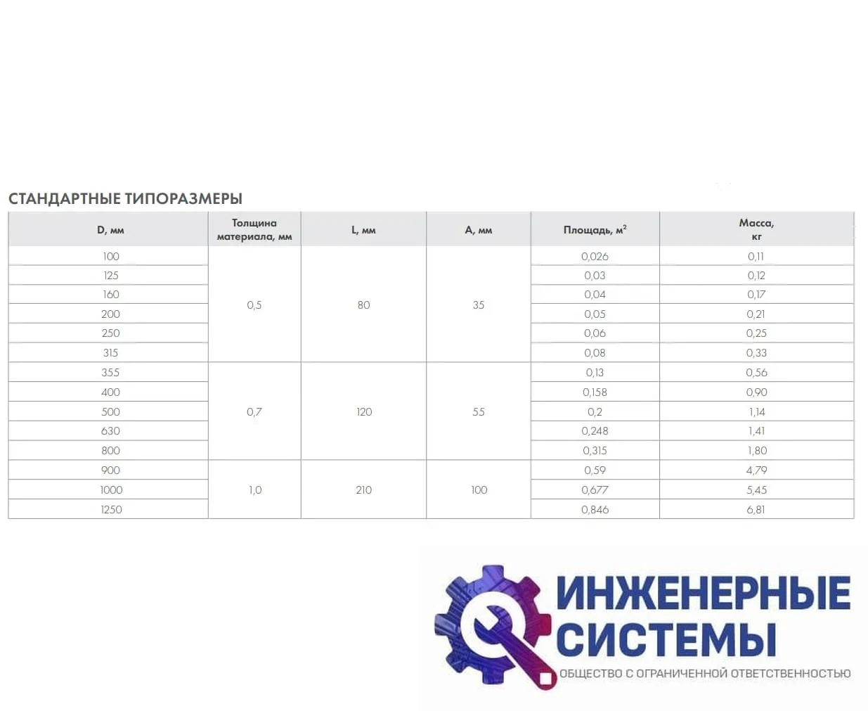 Ниппель оц для воздуховода 800, фото 2