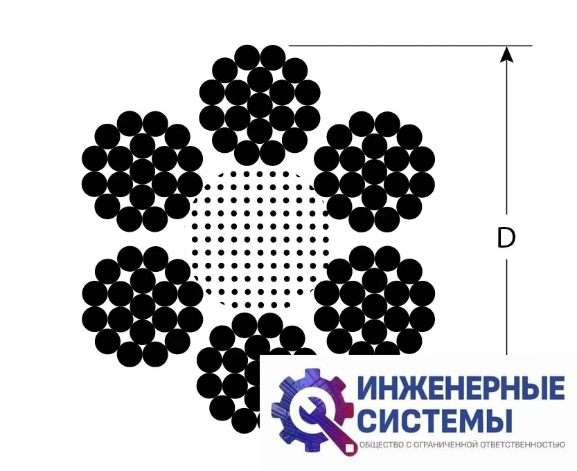 Трос грузоподъемный стальной Зубр DIN 3060, 8 мм, 80 м, фото 2