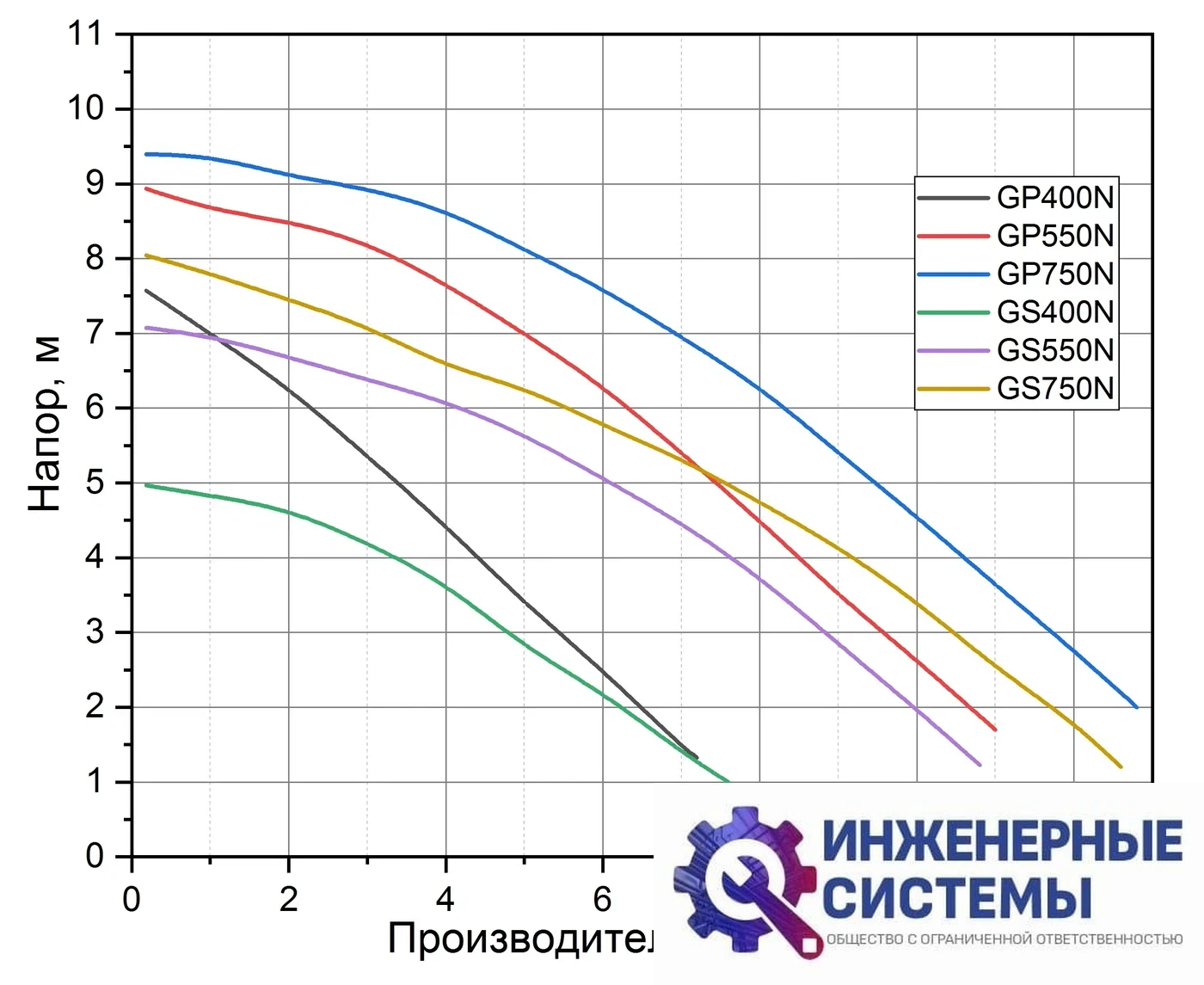 Дренажный насос Pumpman GP750N, фото 2