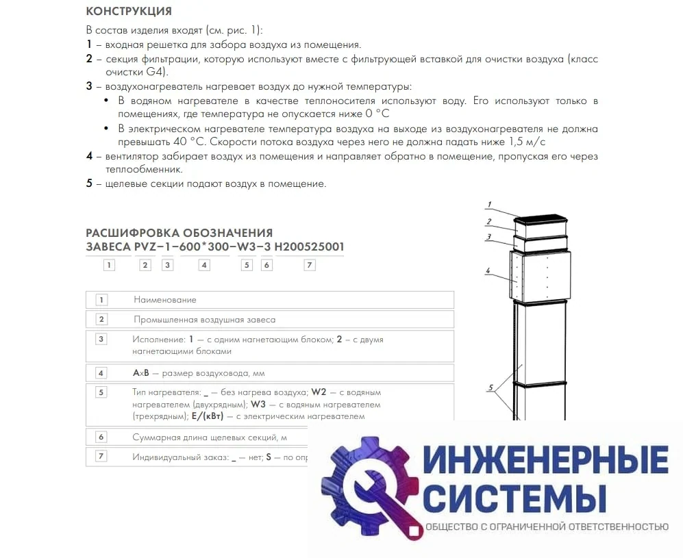 PVZ-1-600х300-E/15-3 Неватом электрическая завеса, фото 2