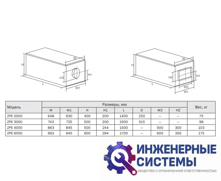 Приточная установка Zilon ZPE 6000-30,0 L3, фото 2