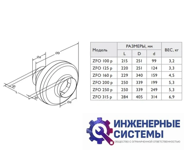 Канальный вентилятор Zilon ZFO 200 p, фото 2