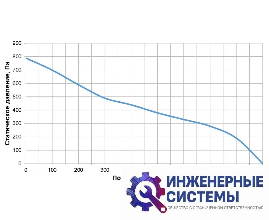 Alasca RR700V EC E/W приточно-вытяжная установка, фото 2