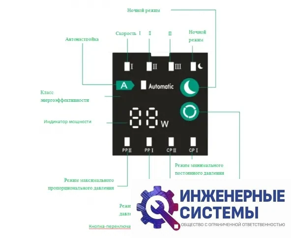 Taifu STAR25/6A насос циркуляционный, фото 2