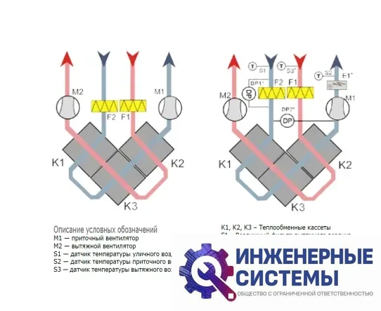 Alasca R500V EC E/W приточно-вытяжная установка, фото 2