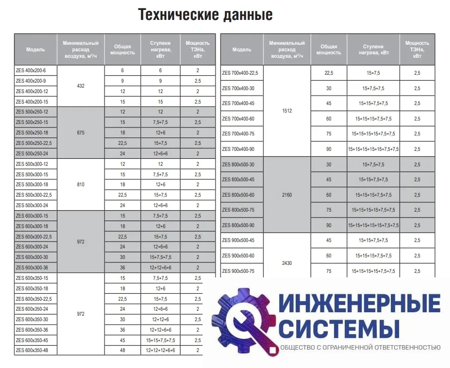 Электрический нагреватель Zilon ZES 700х400-22,5, фото 2