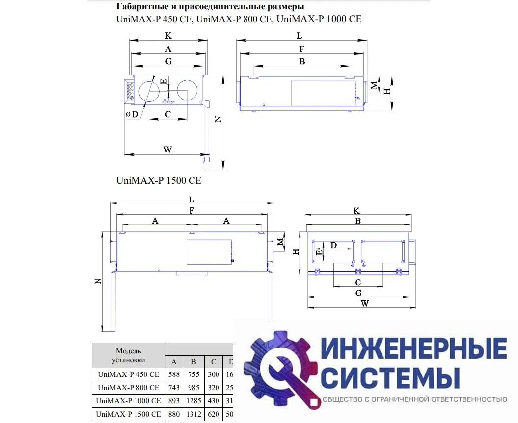 Приточно-вытяжная установка Shuft UniMAX-P 1400СE EC, фото 2