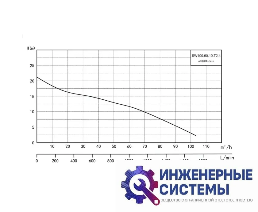 Onis SW100.60.10.T2.4 погружной насос, фото 2