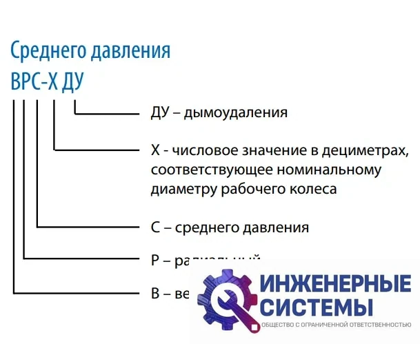 Тепломаш ВРС-8,0ДУ (18,5 кВт 750 об/мин) радиальный вентилятор дымоудаления 400/600, фото 2