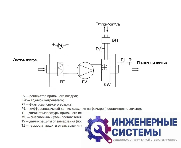 Приточная установка Zilon ZPW 3000/27 L1, фото 2