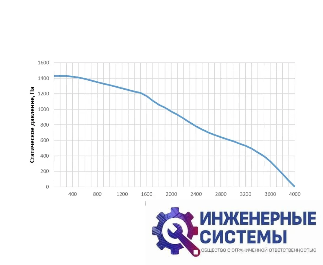 Alasca R3000VEC E/W приточно-вытяжная установка, фото 2