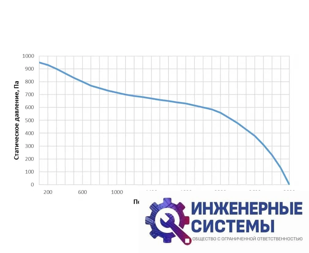 Alasca R2000V AC E/W приточно-вытяжная установка, фото 2