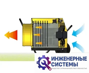 Master B 18 EPR электрическая тепловая пушка, фото 2