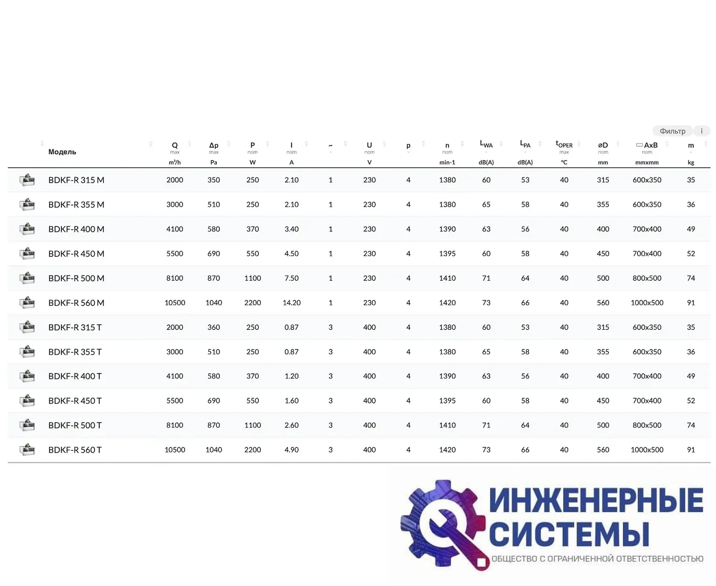 BVN BDKF-R 560 T канальный вентилятор, фото 2