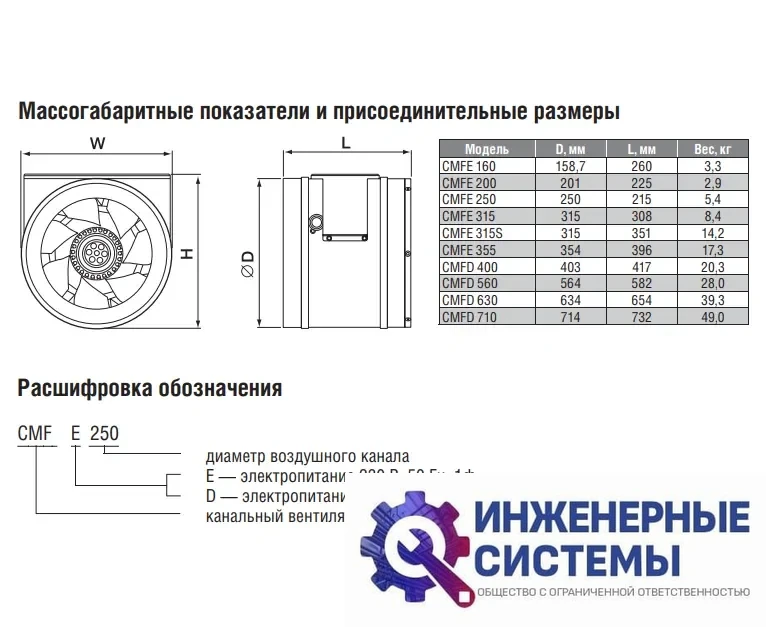 Shuft CMFE 315 канальный вентилятор, фото 2