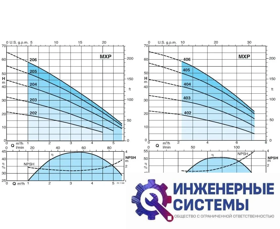 Calpeda MXP 202 насос поверхностный, фото 2