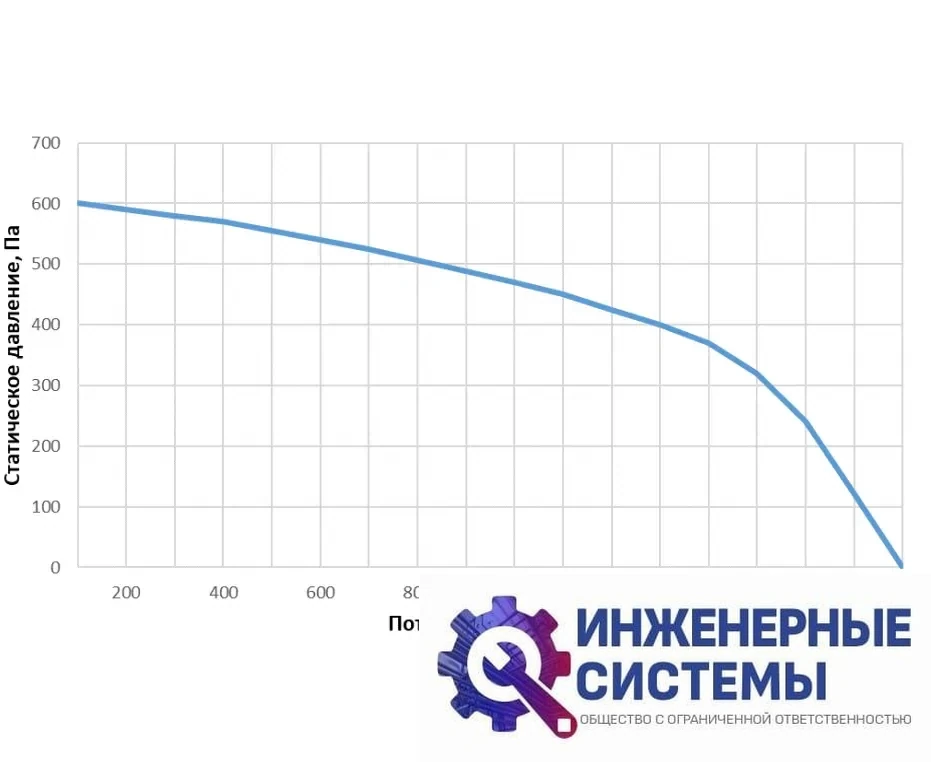 Alasca R1400HEC E/W приточно-вытяжная установка, фото 2