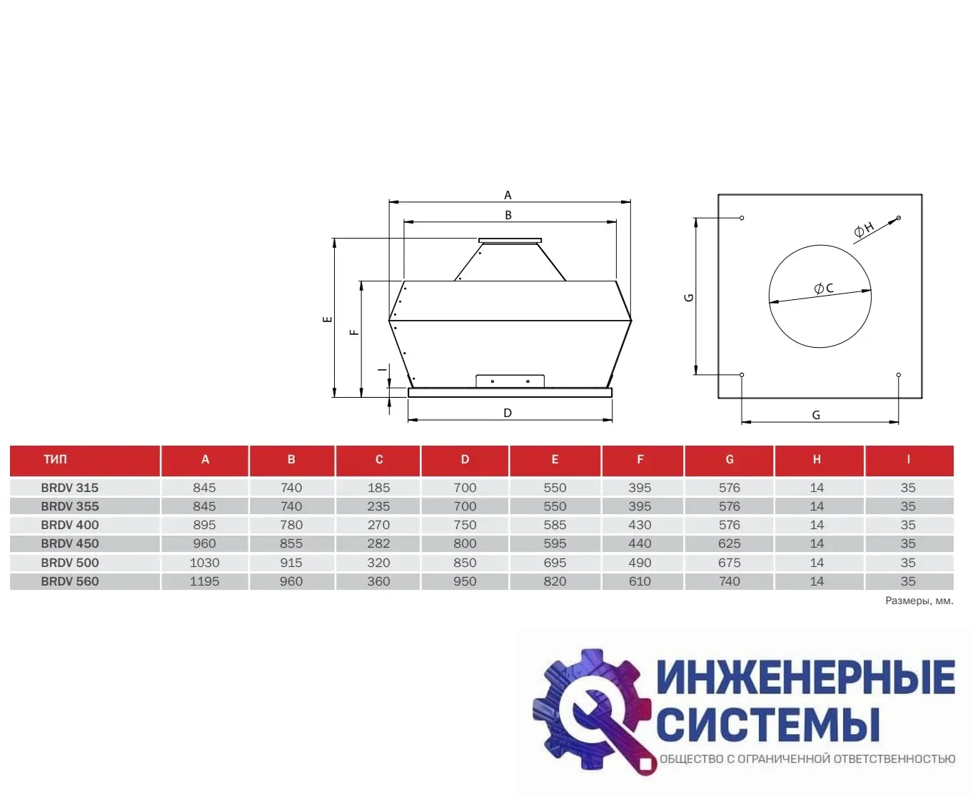 BVN BRDV 500M крышный вентилятор, фото 2