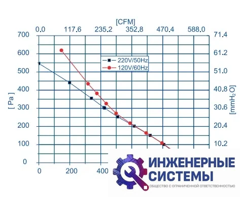Weiguang LXFB2E250/48-M92/35-G200 круглый канальный вентилятор, фото 2