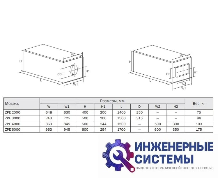 Приточная установка Zilon ZPE 2000-9,0 L3, фото 2