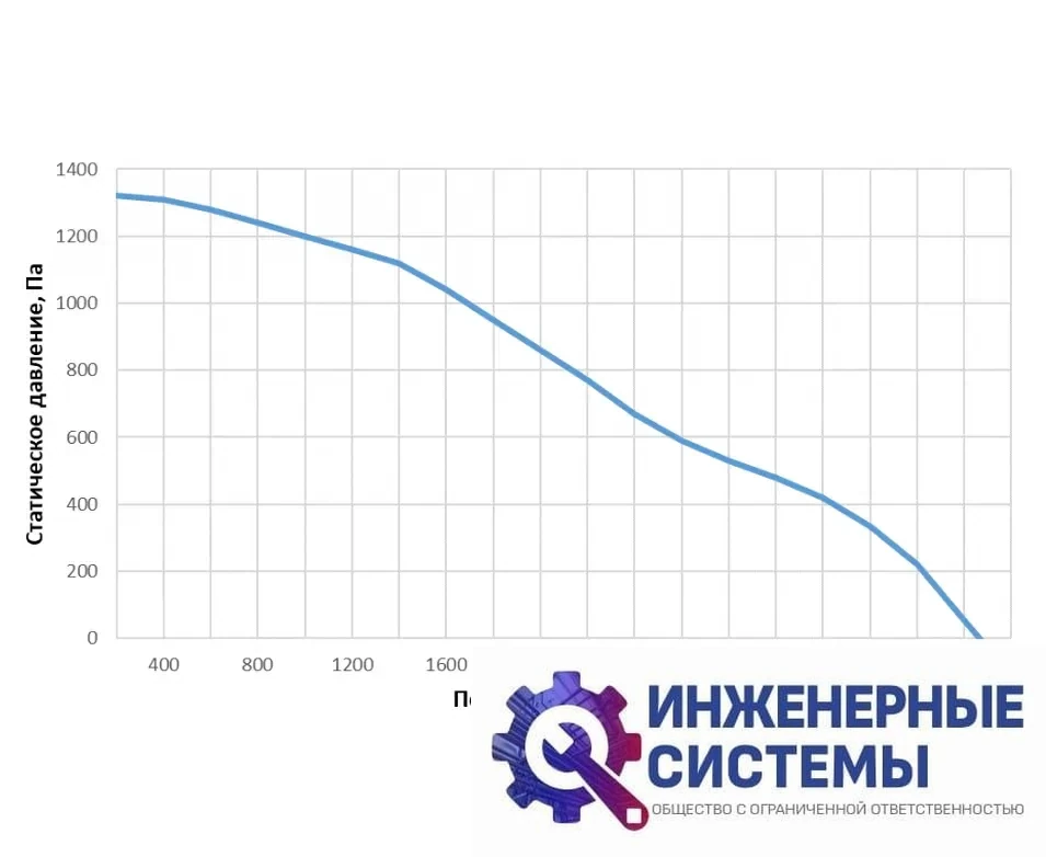 Alasca RR3000F EC E/W приточно-вытяжная установка, фото 2