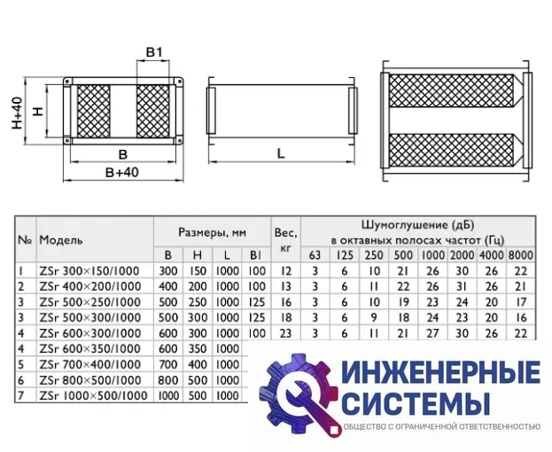 Шумоглушитель Zilon ZSr 600*350, фото 2