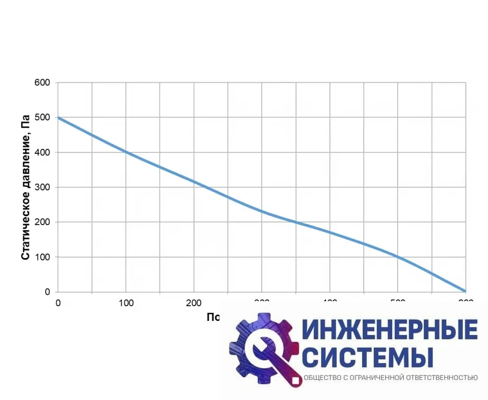 Alasca RR500F EC E/W приточно-вытяжная установка, фото 2