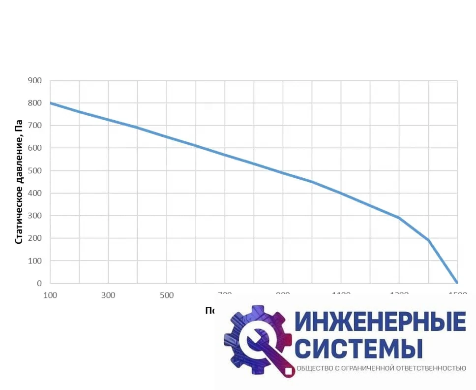 Alasca RR1000V EC E/W приточно-вытяжная установка, фото 2