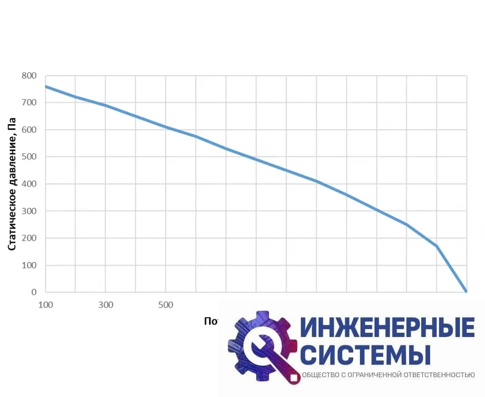 Alasca R1000HAC E/W приточно-вытяжная установка, фото 2