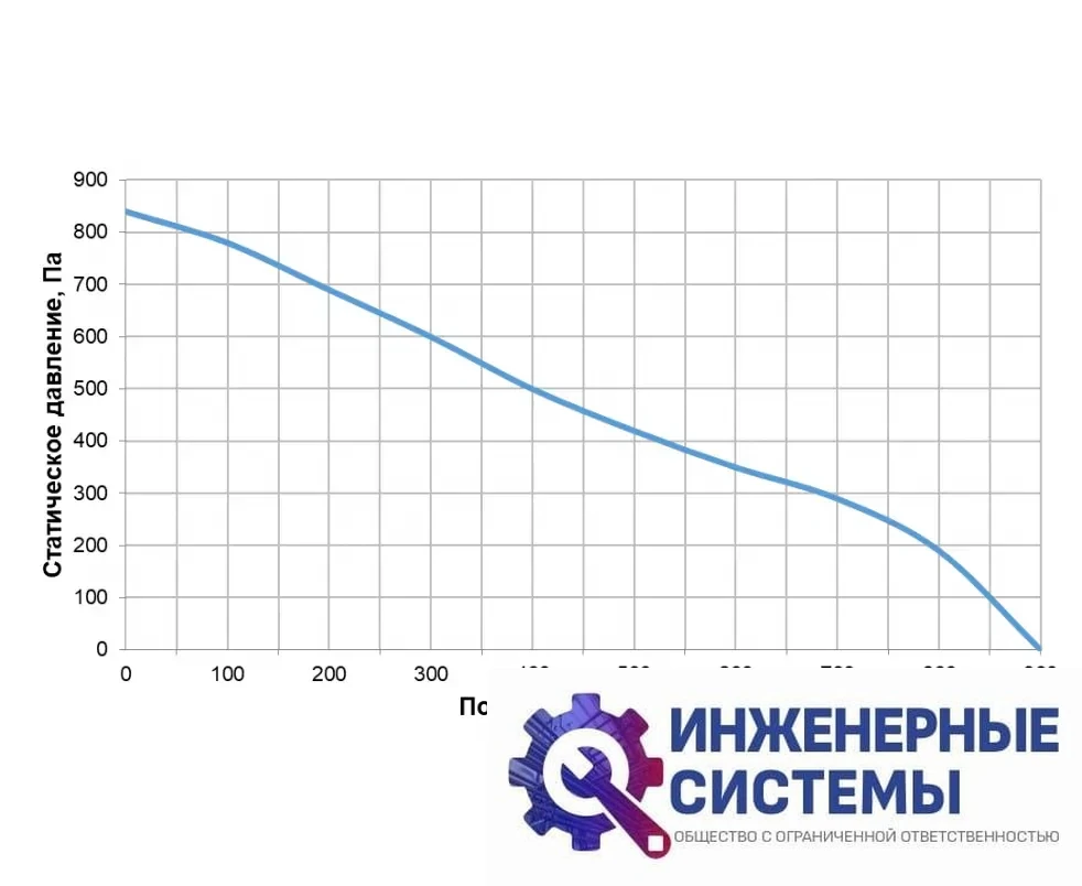 Alasca RR700H EC E/W приточно-вытяжная установка, фото 2