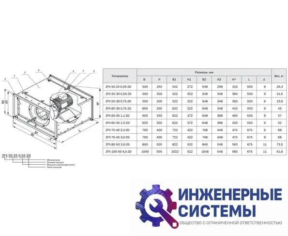 Канальный вентилятор Zilon ZFX 60-35 1,5-2D, фото 2