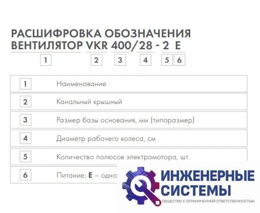 VKR 630/45-4E крышный вентилятор Неватом, фото 2