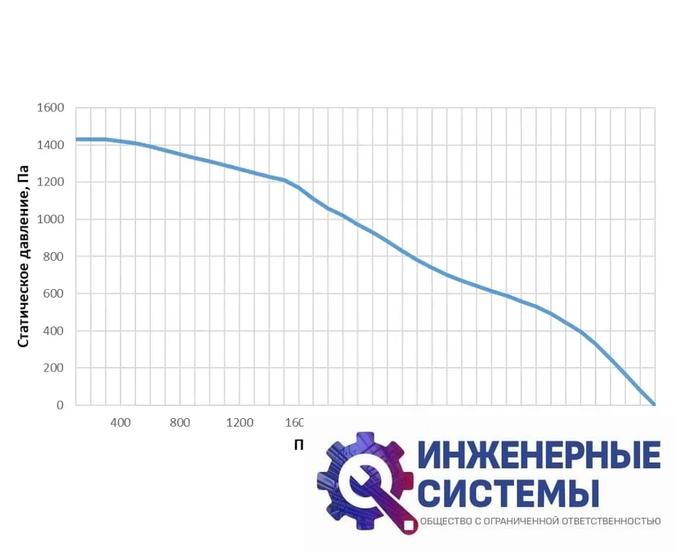 Alasca R3000H EC E/W приточно-вытяжная установка, фото 2