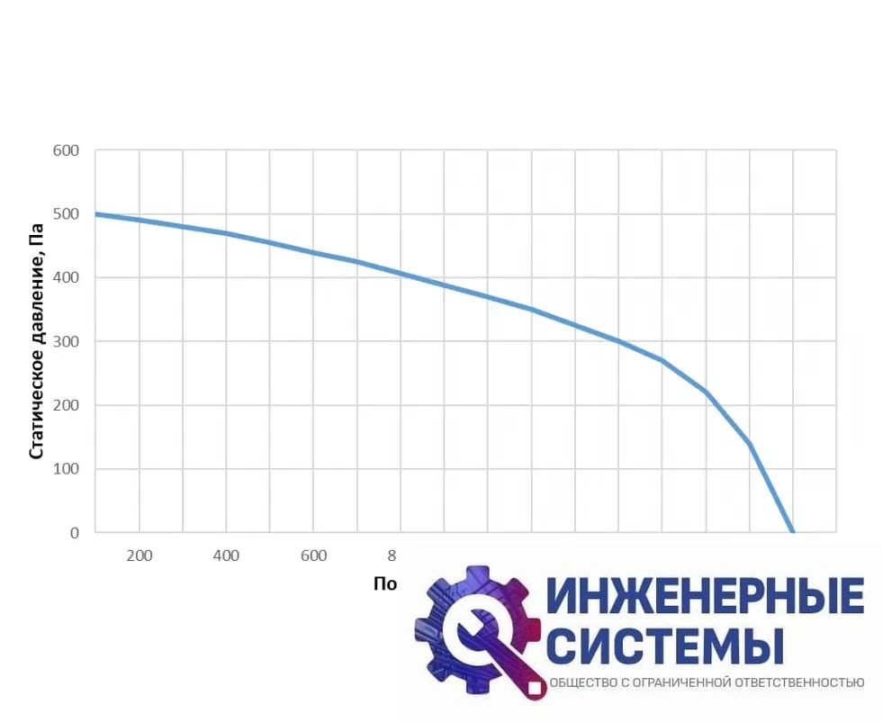 Alasca RR1500F EC E/W приточно-вытяжная установка, фото 2