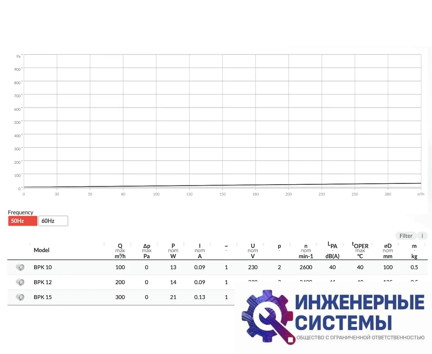 BVN BPK 10 канальный вентилятор, фото 2