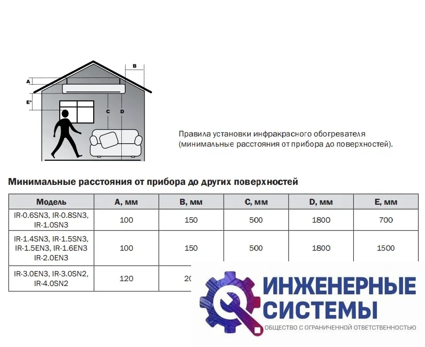 Zilon IR-1.5EN3 инфракрасный обогреватель 1,6 кВт, фото 2