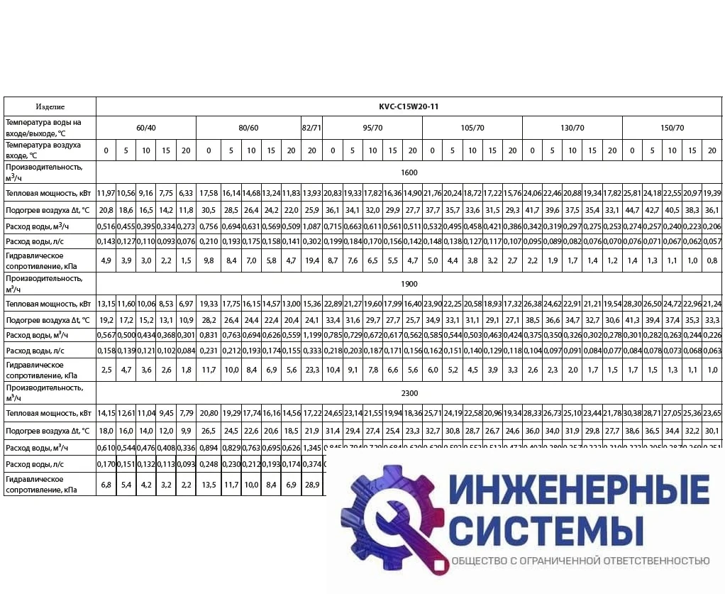 Kalashnikov KVС-C15W20-11 завеса, фото 2