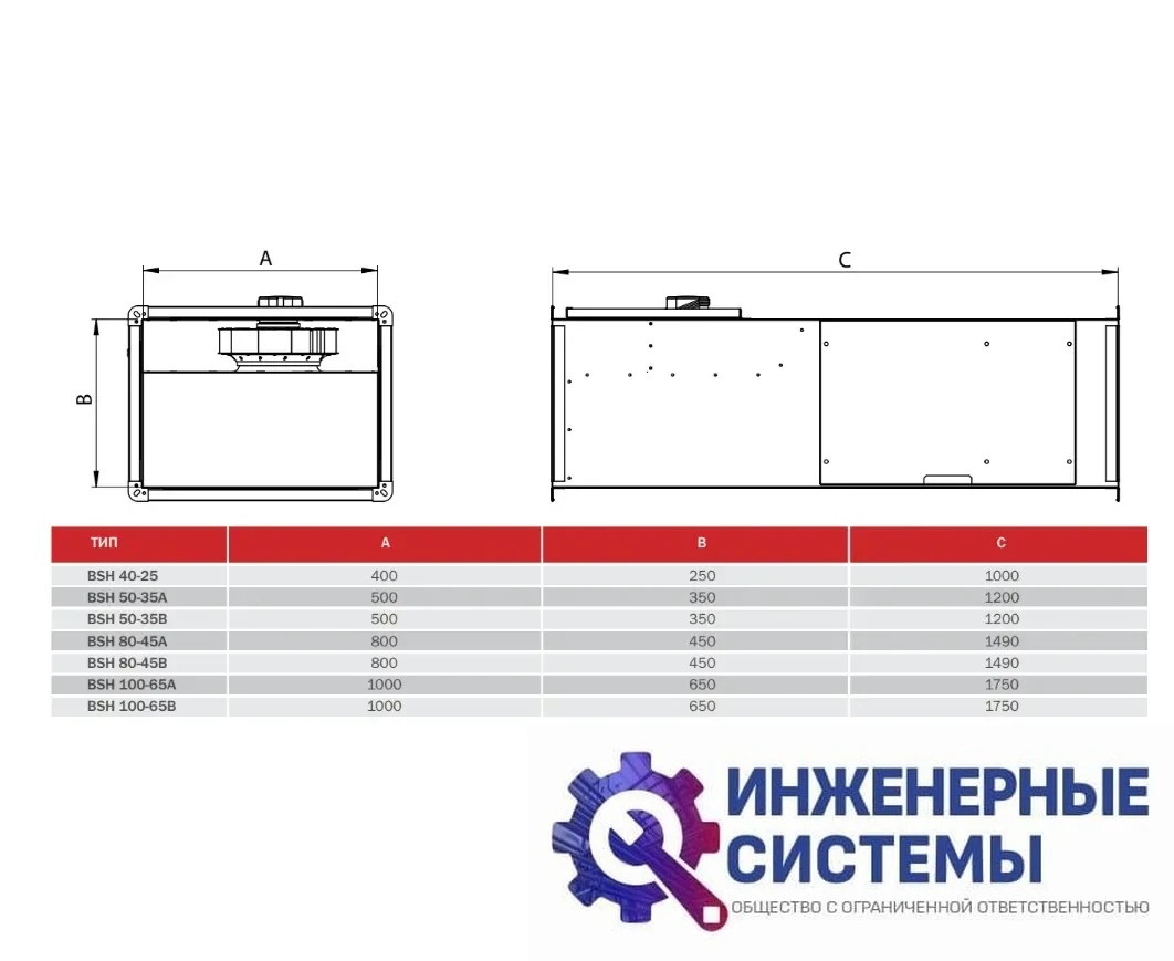 BVN BSH 100-65A канальный вентилятор для убежищ, фото 2