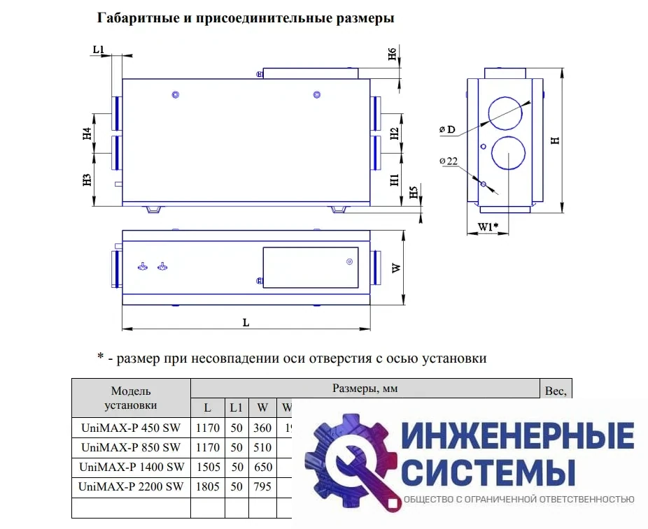 Приточно-вытяжная установка Shuft UniMAX-P 850SW EC, фото 2