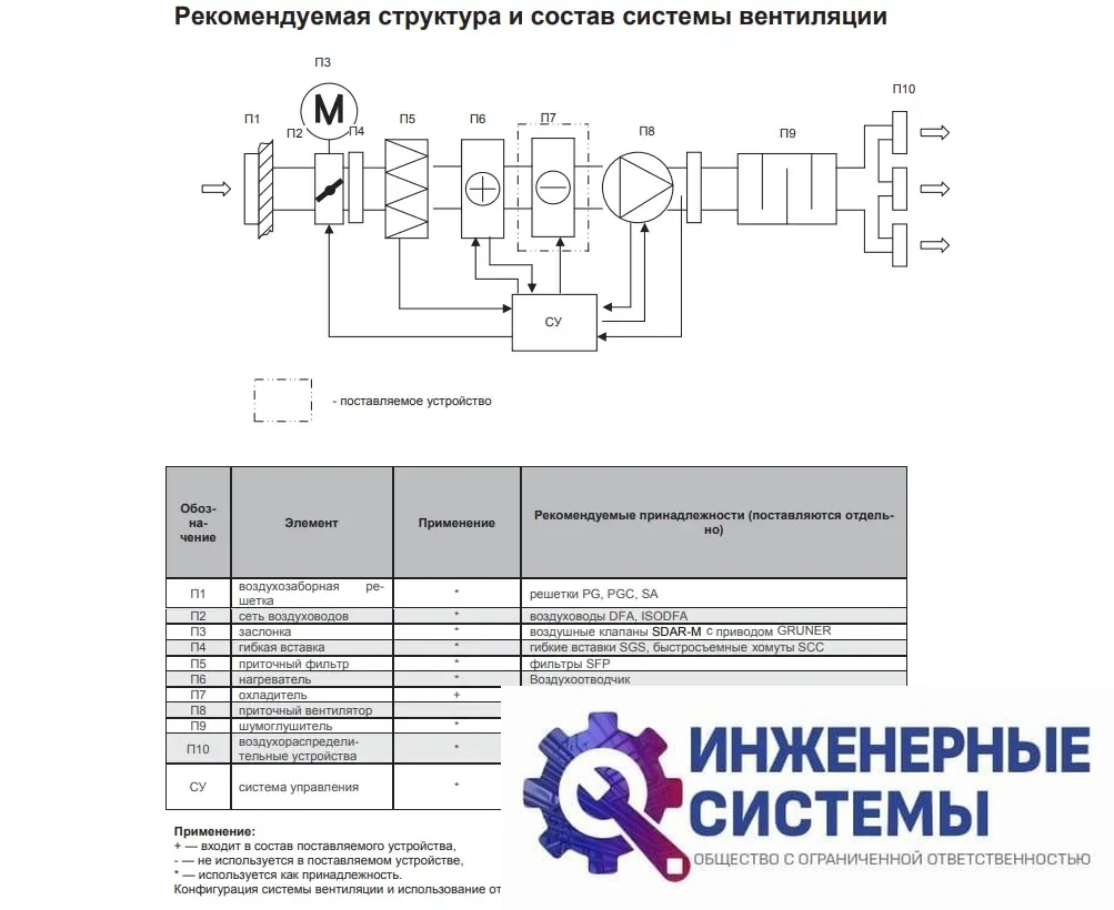 Energolux SCRW 50-30 водяной охладитель, фото 2