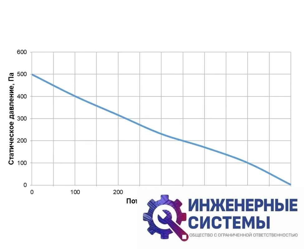 Alasca RR300F EC E/W приточно-вытяжная установка, фото 2