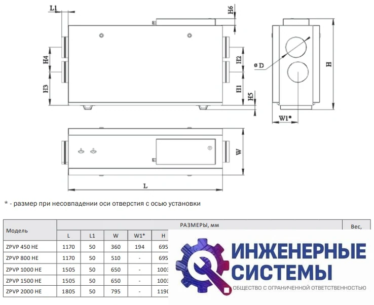 Приточная-вытяжная установка Zilon ZPVP 1500 HE, фото 2