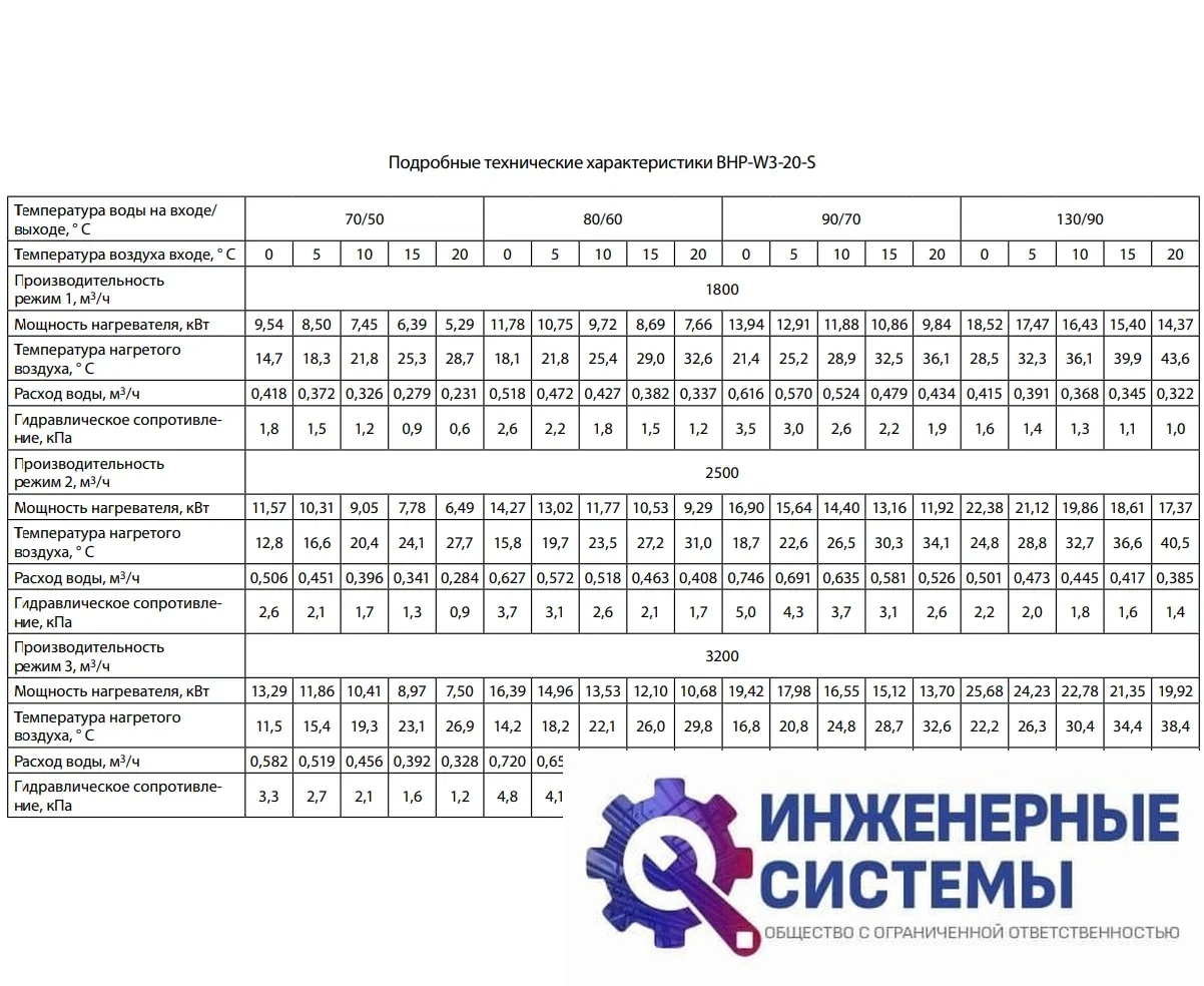 Ballu BHP-W3-20-S водяной тепловентилятор, фото 2