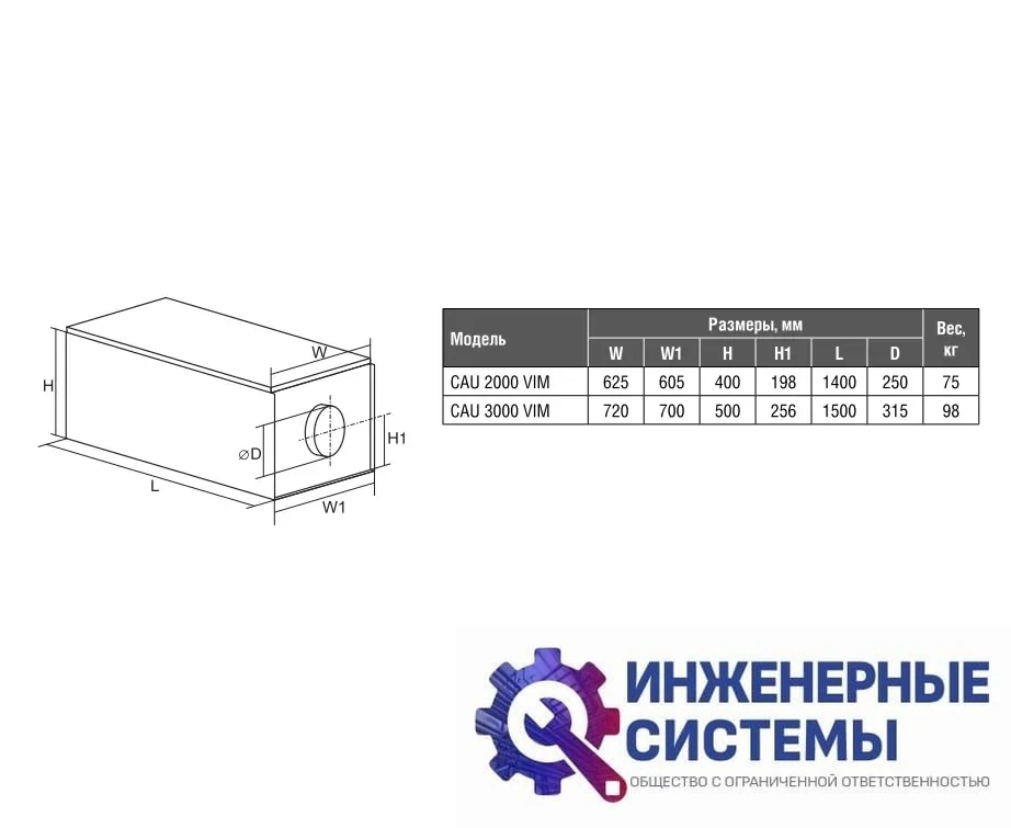 Приточная установка Shuft CAU 3000/1-22,5/3 VIM, фото 2