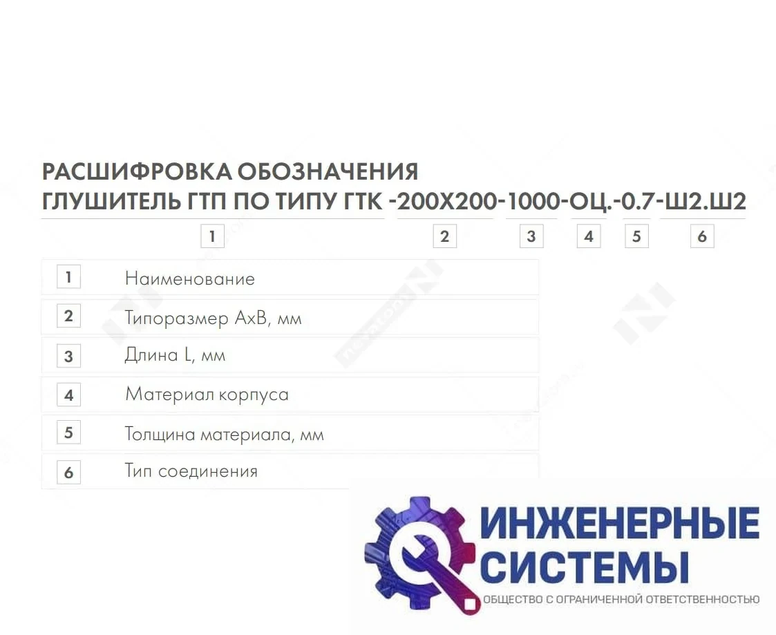 Неватом ГТП по типу ГТК-500*500-1000-оц.-0.7-ш2.ш2 шумоглушитель, фото 2