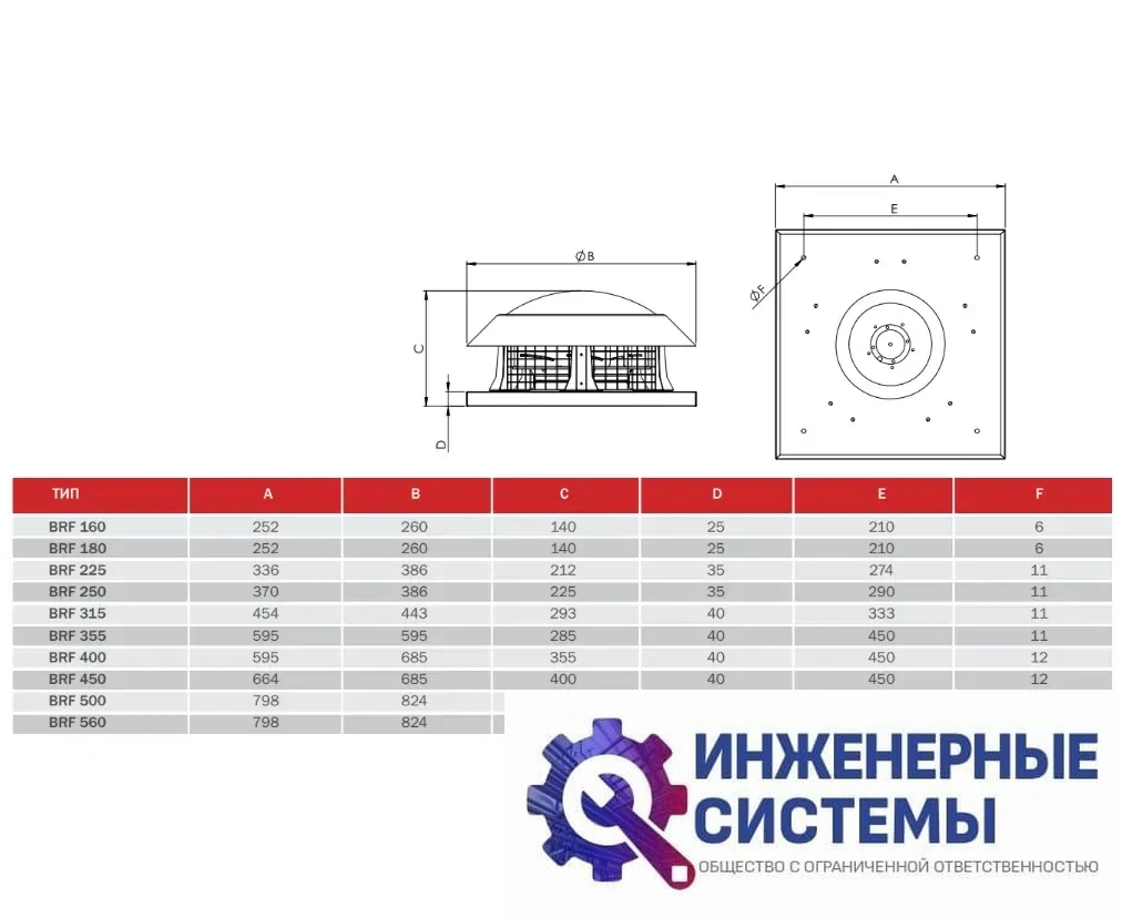 BVN BRF 400 крышный вентилятор, фото 2